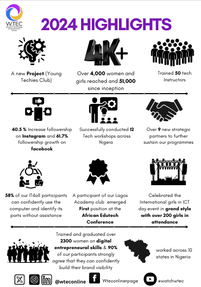 Highlights of W.TEC in 2024Looking Back at an Incredible 2024!