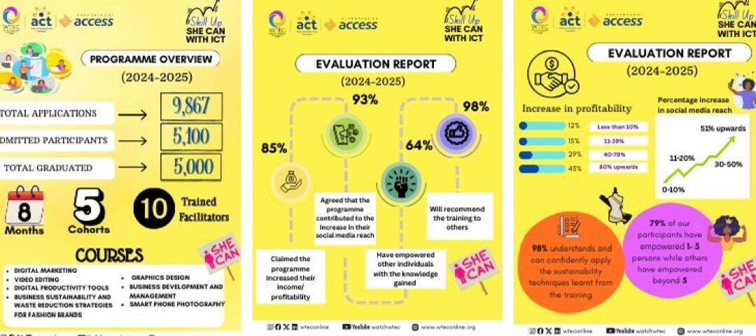 SheCan With ICT Programme Report (2024/2025 Cycle)