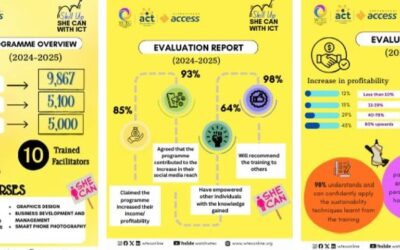 SheCan With ICT Programme Report (2024/2025 Cycle)