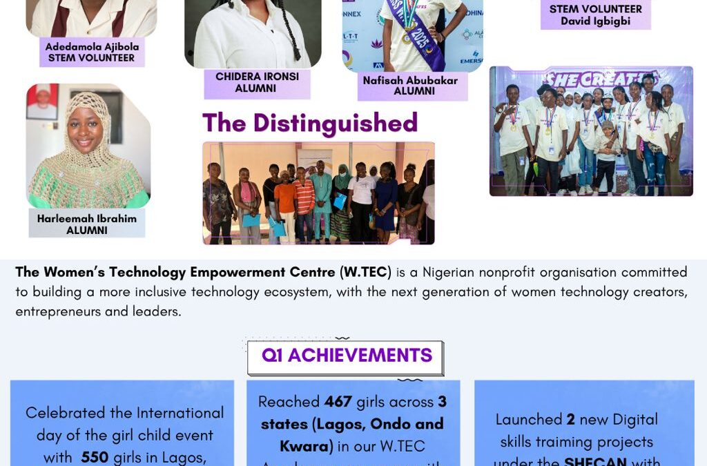 W.TEC Q1 2026 Impact Report: Celebrating 18 Years of Empowering Girls and Women Through Technology