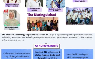 W.TEC Q1 2026 Impact Report: Celebrating 18 Years of Empowering Girls and Women Through Technology